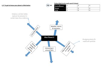 Blue Planet 2 Mind-map