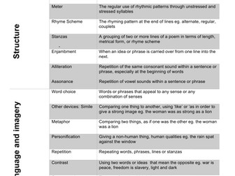 KS3 & 4 Analysing a poem