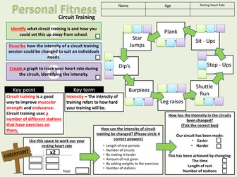 Circuit Training Differentiated
