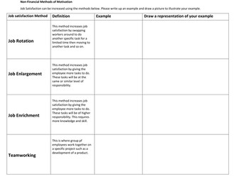 Motivation - Non-Financial Methods