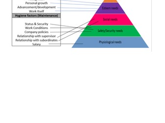 Motivational Theories