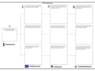 GCSE Media Studies Spectre website SOLO analysis sheets