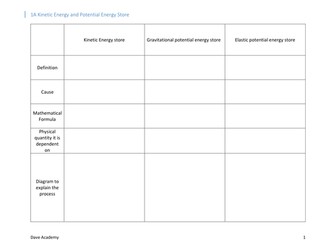 GCSE Physics Unit 1A  Energy Transfers