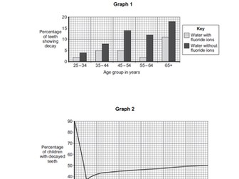 Set of 18 Chemistry extended writing questions (6 mark questions) NEW AQA GCSE 2016