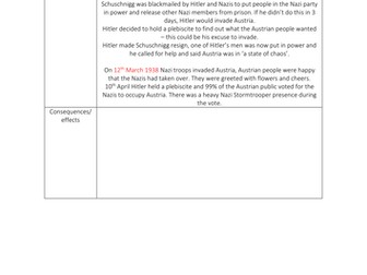 Anshluss with Austria 1938 - Conflict and Tension 1918 - 1939