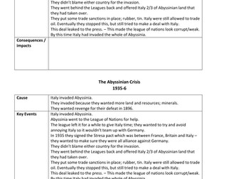 The Abyssinian Crisis - Conflict and Tension 1918 - 1939