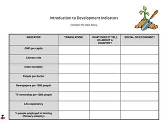 Introduction to development indicators