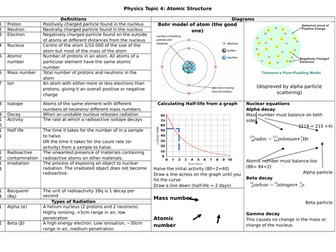 Knowledge Organiser AQA 9-1 GCSE Science Trilogy Physics Topic 4 Atomic Structure