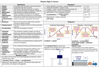 Knowledge Organiser AQA 9-1 GCSE Science Trilogy Physics Topic 5 Forces