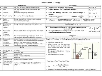 ALL TOPICS Knowledge organisers AQA 9-1 GCSE Science Trilogy Physics
