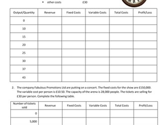 Revenue, costs and profit - Quantitative skills with answers