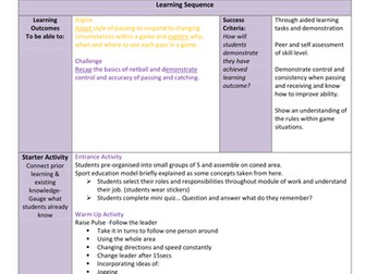 KS3 Netball Scheme of Work