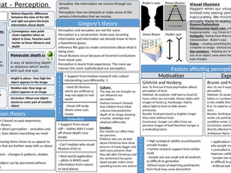 AQA psychology GCSE 9-1 Knowledge organisers