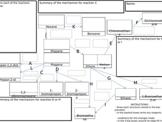 Organic reaction mind map year 12 chemistry