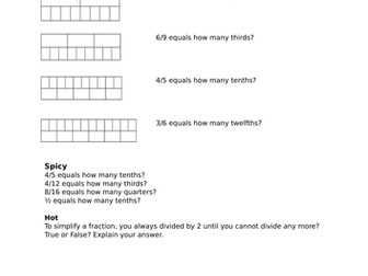 Year 6 -5 worksheets based on White Rose Maths Hub Comparing Fractions