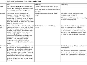 Dr Jekyll and Mr Hyde Revision GCSE English Literature | Teaching Resources