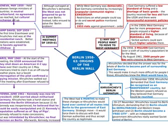 Cold War Berlin Wall Revision Mindmaps