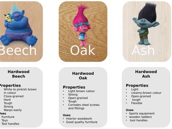 AQA Core Principles - Wood Types/Properties