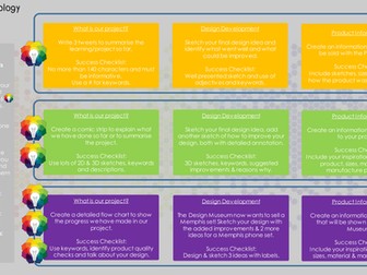 AQA Core Principles - Homework Menu CADCAM