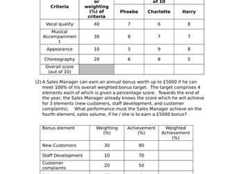 Weighted Average and Simple Average