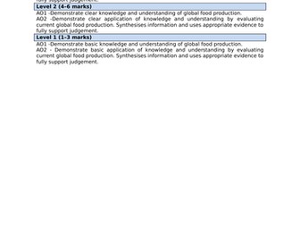 Global patterns of food production