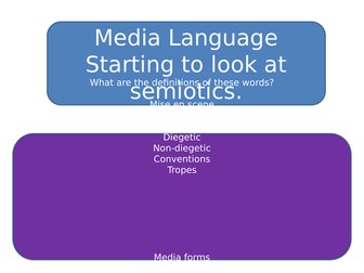 GCSE Media - Quick recap of semiotics.