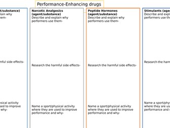 AQA GCSE PE 2016 GRADES 9-1 drugs PED's