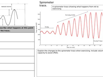 AQA GCSE PE 2016 GRADES 9-1 Spirometer trace.