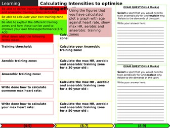 AQA GCSE PE training zones learning map