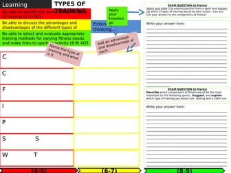 AQA GCSE types of training learning map