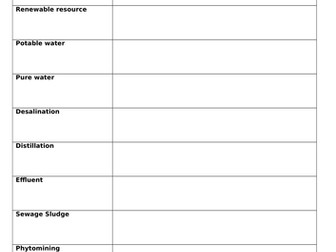 AQA 9-1 - The Earths resources - Key words sheet