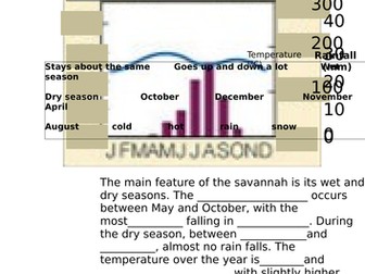 Savannah Climate