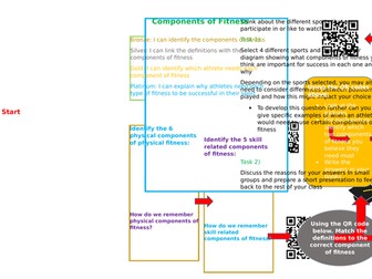 Btec Sport - Components of fitness interactive resource    using QR codes