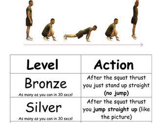Fitness - Circuit training cards and activity