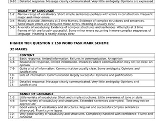 NEW GCSE FRENCH MARK SCHEME FOR STUDENTS FOUNDATION/HIGHER