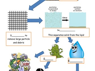 AQA trilogy 9-1 - Treating waste water - Picture flow diagram  Low ability