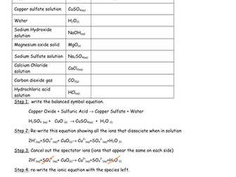 Ionic Equations GCSE Worksheet with answers