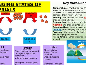 States of Matter and the Water Cycle / Changing Materials Knowledge Organiser