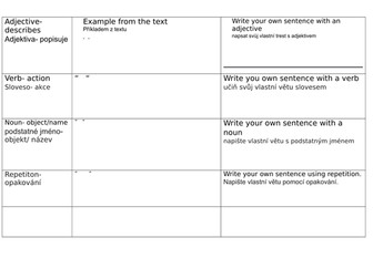 Word classes for EAL