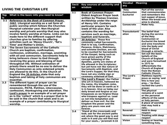 Edexcel 9-1 Living the Christian Life Knowledge Organiser