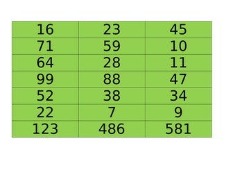 Place Value Year 6