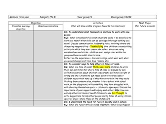 Self-reflection Unit of Work (6 weeks - KS2)