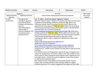 Forensic Science Unit of Work - KS2