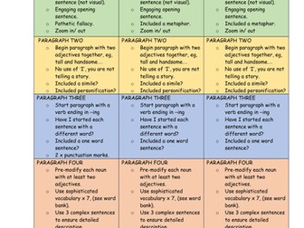 Descriptive writing structure strips