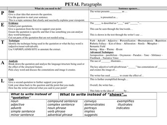 PETAL paragraph learning mat - Essay writing skills