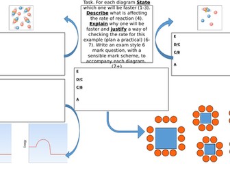 Rates of Reaction Levelled Revision Poster