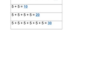 Repeated Addition