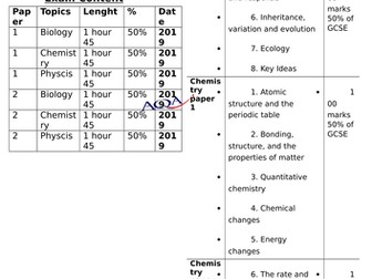 Information sheet for parents on GCSE Science