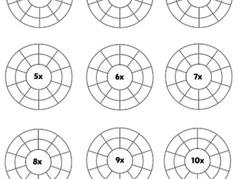 Multiplication wheel