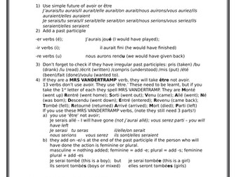 French - conditional perfect in 1 page